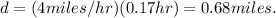 d = (4miles/hr)(0.17hr)=0.68miles.