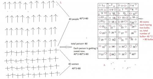 Write a description of how a diagram can  you solve 2×40