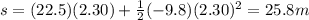 s=(22.5)(2.30)+\frac{1}{2}(-9.8)(2.30)^2=25.8 m