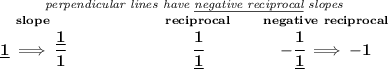 \bf \stackrel{\textit{perpendicular lines have \underline{negative reciprocal} slopes}} {\stackrel{slope}{\underline{1}\implies \cfrac{\underline{1}}{1}}\qquad \qquad \qquad \stackrel{reciprocal}{\cfrac{1}{\underline{1}}}\qquad \stackrel{negative~reciprocal}{-\cfrac{1}{\underline{1}}\implies -1}}