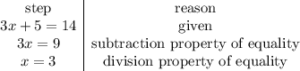 \begin{array}{c|c}\text{step}&\text{reason}\\3x+5=14&\text{given}\\3x=9&\text{subtraction property of equality}\\x=3&\text{division property of equality}\end{array}