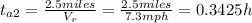 t_{a2}=\frac{2.5miles}{V_{r}}=\frac{2.5miles}{7.3 mph}=0.3425 h