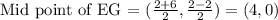 \text{Mid point of EG = }(\frac{2+6}{2},\frac{2-2}{2})= (4,0)