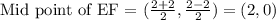\text{Mid point of EF = }(\frac{2+2}{2},\frac{2-2}{2})= (2,0)