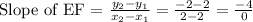 \text{Slope of EF = }\frac{y_2-y_1}{x_2-x_1}=\frac{-2-2}{2-2}=\frac{-4}{0}