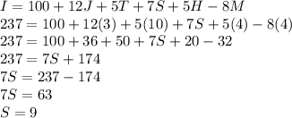 I = 100+12J+5T+7S+5H-8M\\237 = 100+12(3)+5(10)+7S+5(4)-8(4)\\237=100+36+50+7S+20-32\\237=7S+174\\7S=237-174\\7S=63\\S=9