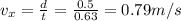v_x = \frac{d}{t}=\frac{0.5}{0.63}=0.79 m/s