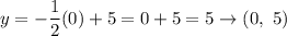 y=-\dfrac{1}{2}(0)+5=0+5=5\to(0,\ 5)