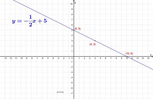 Solve the equation, then plot and graph it. -x -2y = -10