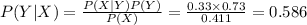 P(Y|X)=\frac{P(X|Y)P(Y)}{P(X)}=\frac{0.33\times 0.73}{0.411}=  0.586