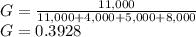 G=\frac{11,000}{11,000 + 4,000 +5,000 +8,000} \\G = 0.3928