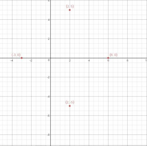 Find the perimeter of the figure with the given vertices. p(2,5) q(-3,0) r(2,-5) and s(6,0)