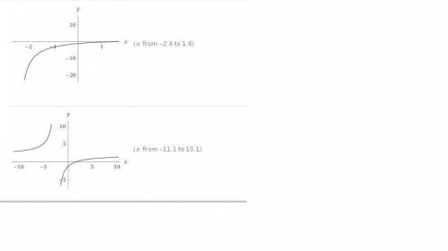 Sketch the graph of each rational function showing all the key features. verify your graph by graphi