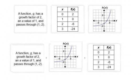 Drag each tile to the correct box.  find the y-intercept of each exponential function and order the