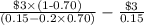 \frac{\$3\times\textup{(1-0.70)}}{\textup{(0.15}-\textup{0.2}\times\textup{0.70)}}-\frac{\$3}{\textup{0.15}}