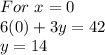 For\ x=0\\6(0)+3y=42\\y=14