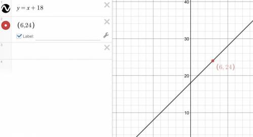 What is the y intercept for this?  here is the slope 1x and here is a point on the graph (6,24)