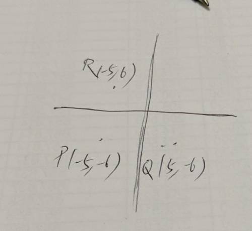 Need   will mark  the coordinates of point p on a coordinate grid are (−5, −6). point p is reflected