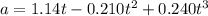 a=1.14t-0.210t^2+0.240t^3