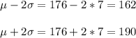 \mu-2\sigma=176-2*7=162\\\\\mu+2\sigma=176+2*7=190