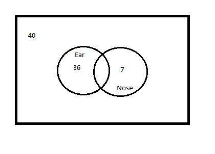 In a class of 40 students, everyone has either a pierced nose or a pierced ear. the professor asks e