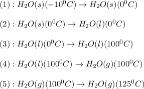 (1):H_2O(s)(-10^0C)\rightarrow H_2O(s)(0^0C)\\\\(2):H_2O(s)(0^0C)\rightarrow H_2O(l)(0^0C)\\\\(3):H_2O(l)(0^0C)\rightarrow H_2O(l)(100^0C)\\\\(4):H_2O(l)(100^0C)\rightarrow H_2O(g)(100^0C)\\\\(5):H_2O(g)(100^0C)\rightarrow H_2O(g)(125^0C)