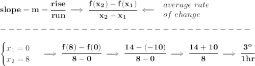 \bf slope = {{ m}}= \cfrac{rise}{run} \implies &#10;\cfrac{{{ f(x_2)}}-{{ f(x_1)}}}{{{ x_2}}-{{ x_1}}}\impliedby &#10;\begin{array}{llll}&#10;average\ rate\\&#10;of\ change&#10;\end{array}\\\\&#10;-------------------------------\\\\&#10;\begin{cases}&#10;x_1=0\\&#10;x_2=8&#10;\end{cases}\implies \cfrac{f(8)-f(0)}{8-0}\implies \cfrac{14-(-10)}{8-0}\implies \cfrac{14+10}{8}\implies \cfrac{3^o}{1hr}