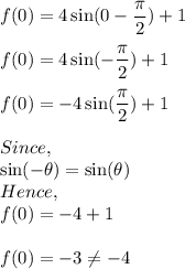 f(0)=4 \sin (0-\dfrac{\pi}{2})+1\\\\f(0)=4 \sin (-\dfrac{\pi}{2})+1\\\\f(0)=-4\sin (\dfrac{\pi}{2})+1\\\\Since,\\\sin (-\theta)=\sin (\theta)\\Hence,\\f(0)=-4+1\\\\f(0)=-3\neq -4
