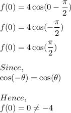 f(0)=4\cos (0-\dfrac{\pi}{2})\\\\f(0)=4\cos (-\dfrac{\pi}{2})\\\\f(0)=4\cos (\dfrac{\pi}{2})\\\\Since,\\\cos (-\theta)=\cos (\theta)\\\\Hence,\\f(0)=0\neq -4