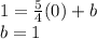 1 = \frac {5} {4} (0) + b\\b = 1