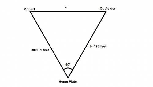 On a baseball field, the pitchers mound is 60.5 feet from home plate. during practice, a batter hits