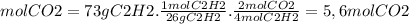 mol CO2 = 73gC2H2 .\frac{1 mol C2H2}{26gC2H2} . \frac{2mol CO2}{4mol C2H2} = 5,6 mol CO2