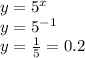 y=5^{x}\\y=5^{-1}\\y=\frac{1}{5}=0.2