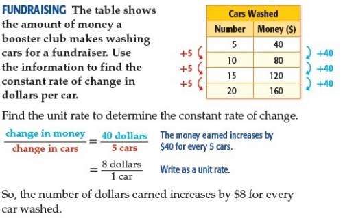 can you explain how a table can be used to find the rate of change?  how do you find the rate of cha