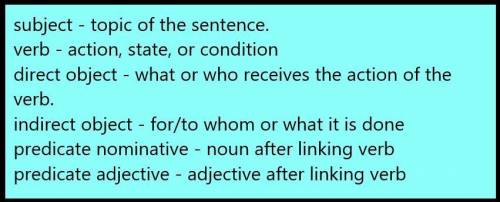Multiple choice identify the sentence pattern used in each of the sentences below. 1. i e-mailed my