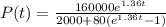 P(t) = \frac{160000e^{1.36t}}{2000 + 80(e^{1.36t} - 1)}