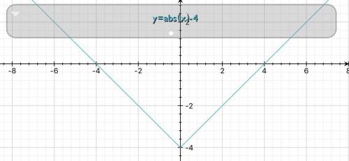 Which of the following describes how to translate the graph y = |x| to obtain the graph of y = |x| -
