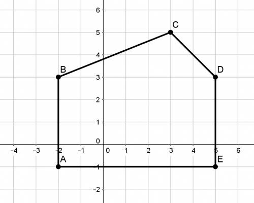 What is the area of pentagon abcde?  a(-2,-1),b(-2,3),c(3,5),d(5,3),e(5,-1)