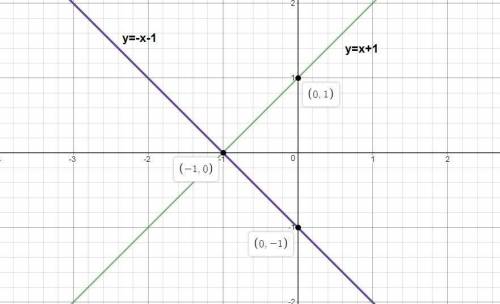 Which of the following graphs best represents the solution to the pair of equations below?  y = x +