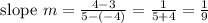 \text { slope } m=\frac{4-3}{5-(-4)}=\frac{1}{5+4}=\frac{1}{9}