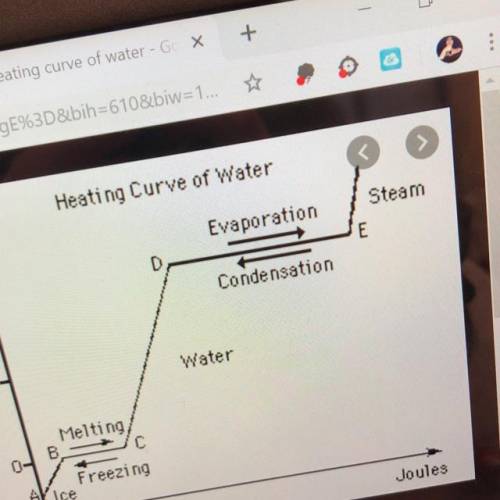The graph shows a heating curve for water. between which points on the graph would condensation occu