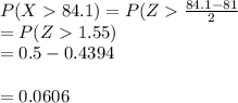 P(X84.1) = P(Z\frac{84.1-81}{2} \\=P(Z1.55)\\= 0.5-0.4394\\\\=0.0606