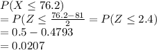 P(X\leq 76.2)\\= P(Z\leq \frac{76.2-81}{2} =P(Z\leq2.4)\\= 0.5-0.4793\\=0.0207