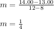 m=\frac{14.00-13.00}{12-8}\\\\m=\frac{1}{4}