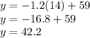 y=-1.2(14)+59\\y=-16.8+59\\y=42.2