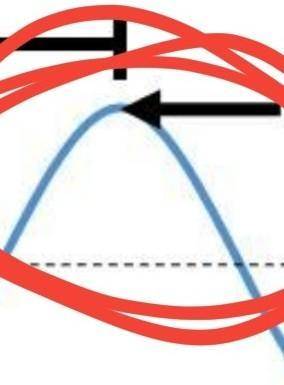 Need  asap  which part of the diagram indicates a crest of the wave?