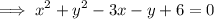 $ \implies x^2 + y^2 -3x -y +6 = 0 $