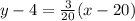 y-4=\frac{3}{20}(x-20)