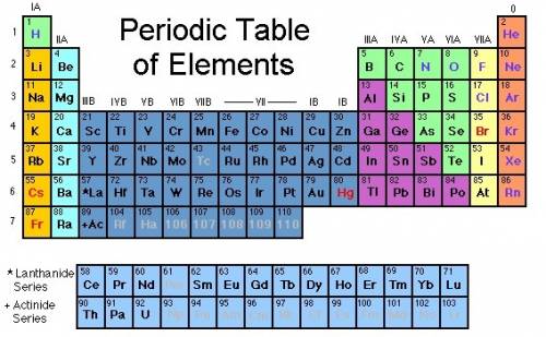 The element found in group llla and in period 2 is