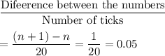 \displaystyle\frac{\text{Difeerence between the numbers}}{\text{Number of ticks}}\\\\= \frac{(n+1)-n}{20} = \frac{1}{20} = 0.05